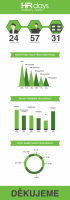 /album/hr-days-2015/infografika-hr2015-cz-png/